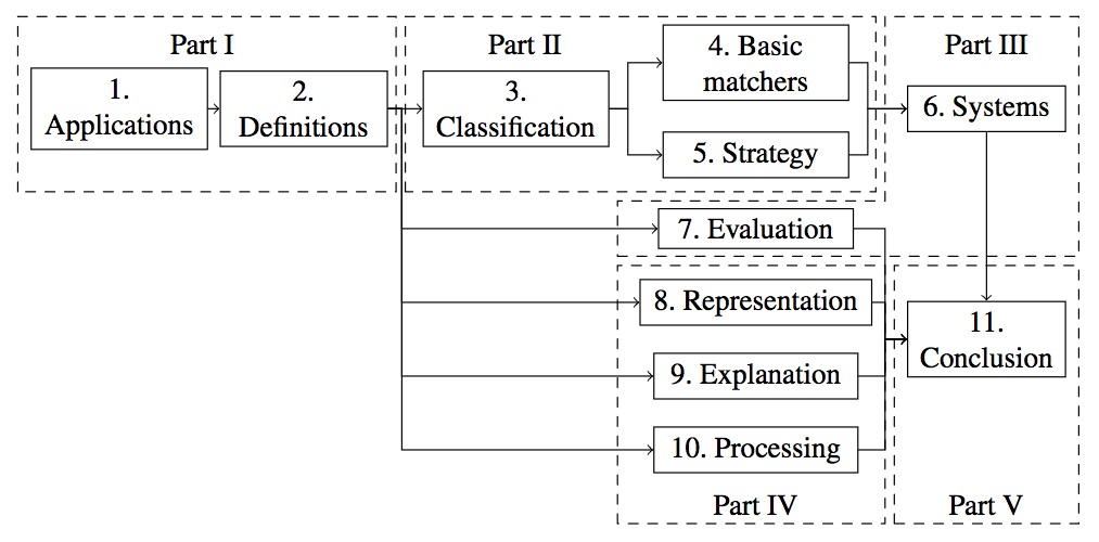 [ Book outline figure ]